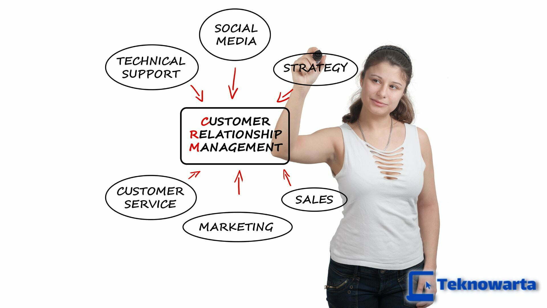 Mengenal Apa itu CRM (Customer Relationship Management)