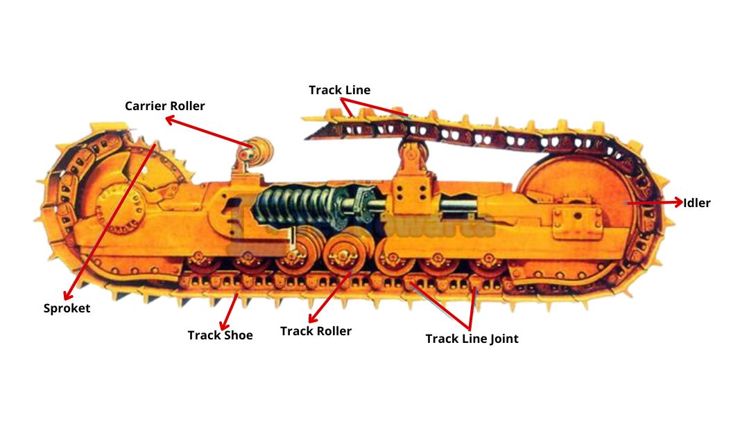 Undercarriage Excavator : Jenis Dan Komponennya | Teknowarta